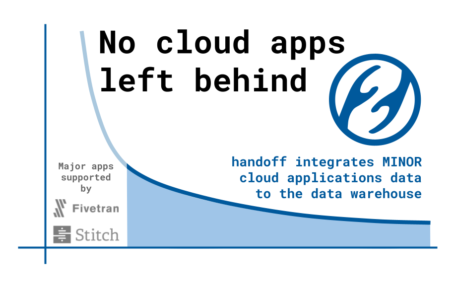 long tail: no cloud apps left behind