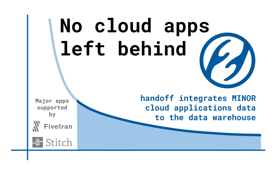 No cloud apps left behind